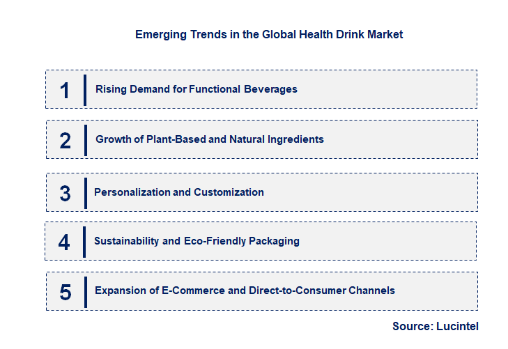 Emerging Trends in the Health Drink Market Emerging Trends in the Health Drink Market